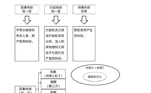 18.18-第10章-建设工程争议解决法律制度（一）_2026二建全科_2026二级建造师（持续更新）看这里_2026二建法规SVIP_04-冲刺串讲✿考点强化✿小灶集训