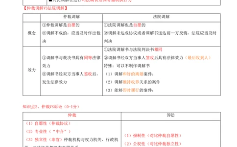 18.18-第10章-建设工程争议解决法律制度（一）_2026二建全科_2026二级建造师（持续更新）看这里_2026二建法规SVIP_04-冲刺串讲✿考点强化✿小灶集训