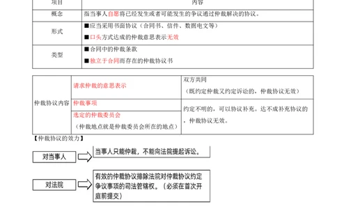18.18-第10章-建设工程争议解决法律制度（一）_2026二建全科_2026二级建造师（持续更新）看这里_2026二建法规SVIP_04-冲刺串讲✿考点强化✿小灶集训