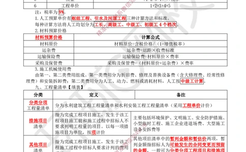 15.2025一建水利案例特训-第15讲-招标投标与成本管理2_2026年一级建造师_2026年一建水利_2025年一建水利SVIP_04-冲刺串讲✿考点强化✿小灶集训_07-水利《案例特训班》赵珊珊HQ