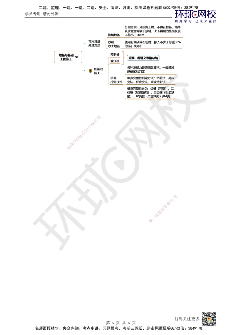 13.第12讲-32-33土石方与地基基础工程施工(2)_2026年一级建造师_2026年一建建筑_2025年一建建筑SVIP_02-基础精讲✿高端面授✿深度强化_马红
