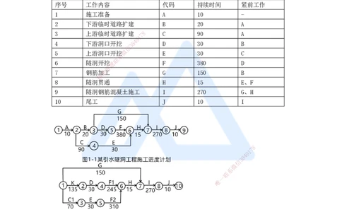 19.2025马丽娜-案例母题特训-模块二（7）施工组织设计2023案例一_2026年一级建造师_2026年一建水利_2025年一建水利SVIP_04-冲刺串讲✿考点强化✿小灶集训_讲义