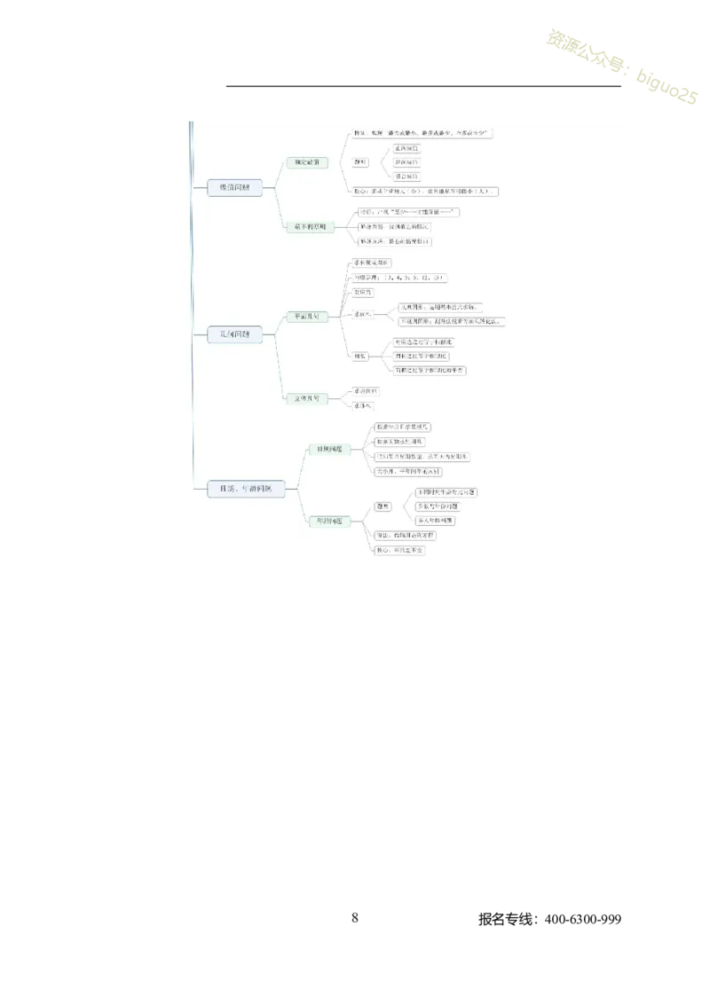 公共科目-岗位能力_军队文职(1)_04.军队文职思维导图（公共+专业）