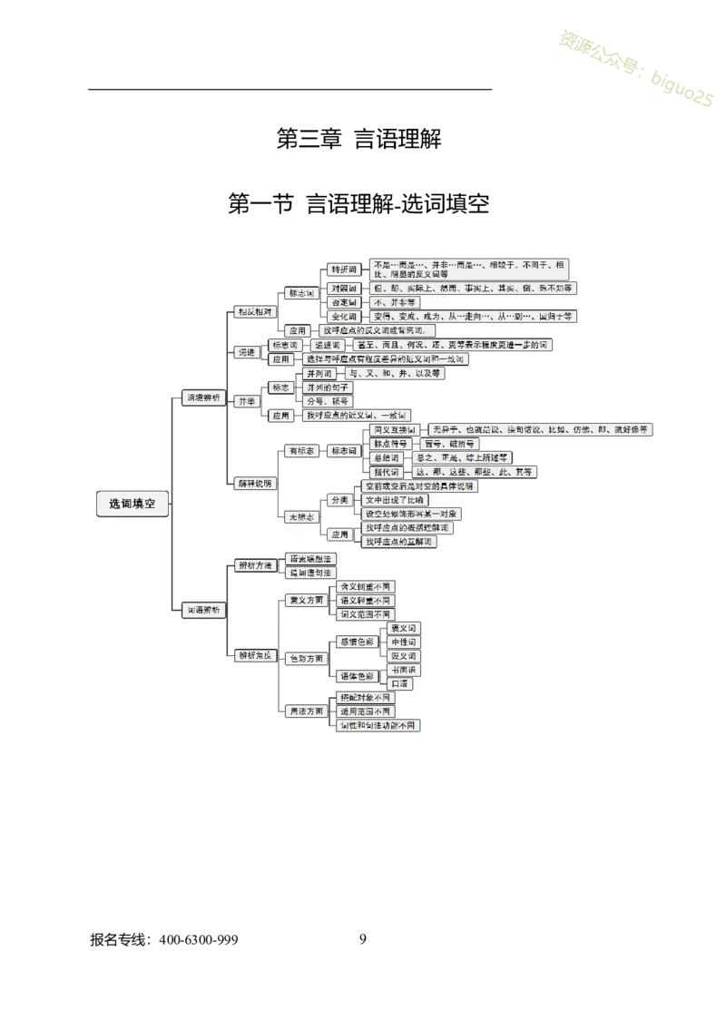 公共科目-岗位能力_军队文职(1)_04.军队文职思维导图（公共+专业）
