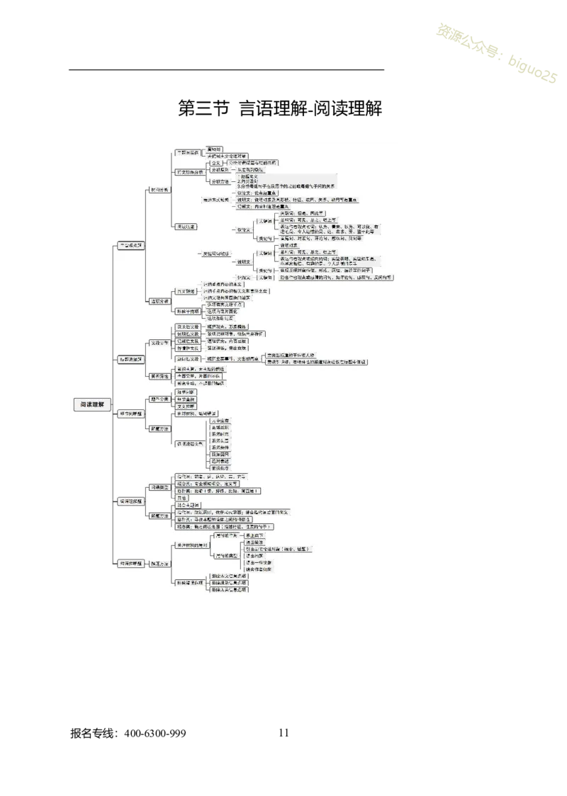 公共科目-岗位能力_军队文职(1)_04.军队文职思维导图（公共+专业）