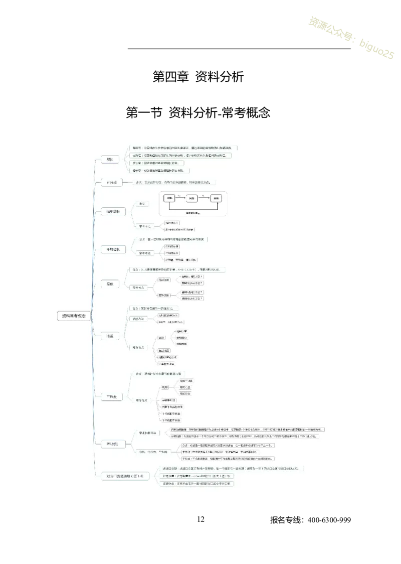 公共科目-岗位能力_军队文职(1)_04.军队文职思维导图（公共+专业）