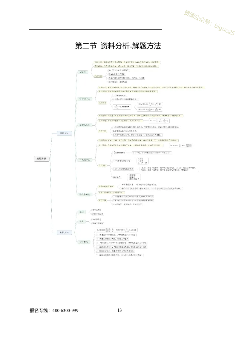 公共科目-岗位能力_军队文职(1)_04.军队文职思维导图（公共+专业）