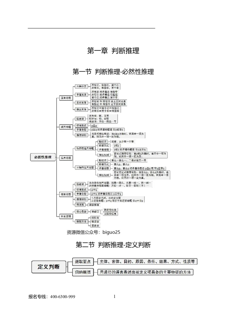 公共科目-岗位能力_军队文职(1)_04.军队文职思维导图（公共+专业）