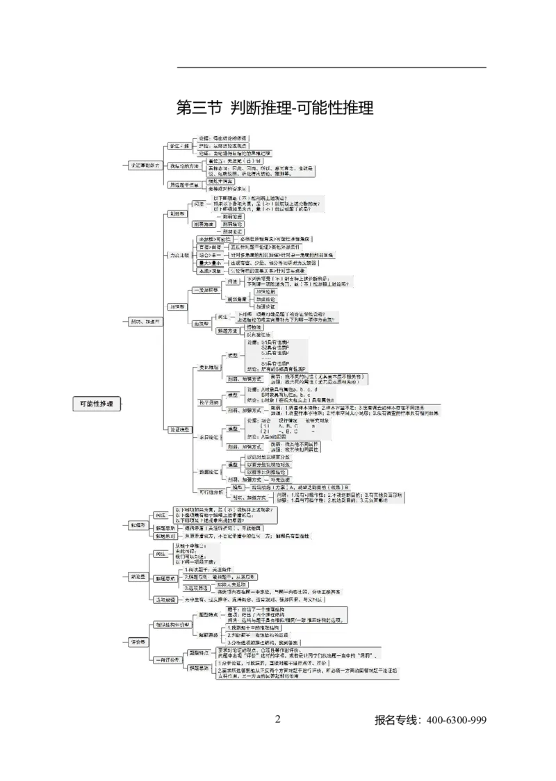 公共科目-岗位能力_军队文职(1)_04.军队文职思维导图（公共+专业）