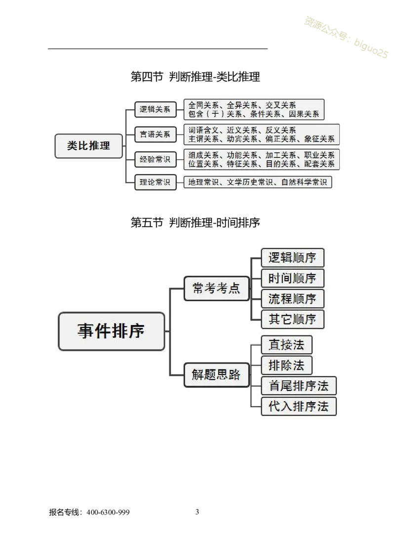 公共科目-岗位能力_军队文职(1)_04.军队文职思维导图（公共+专业）