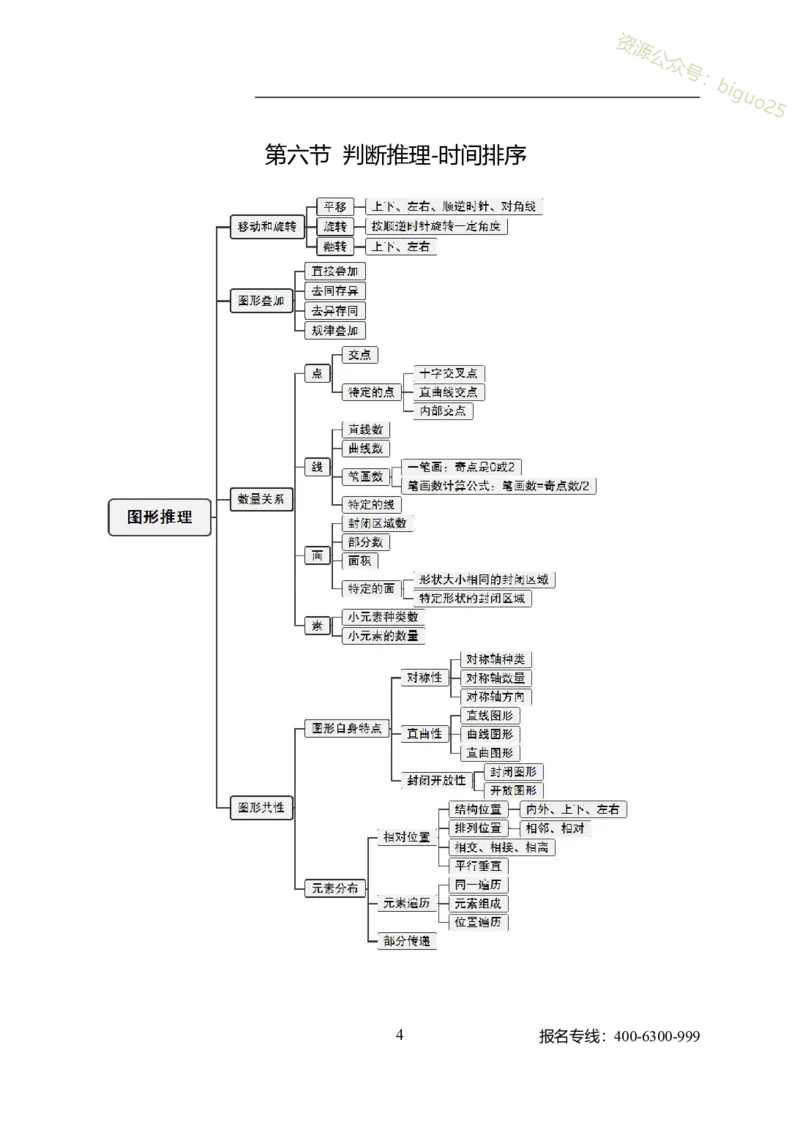 公共科目-岗位能力_军队文职(1)_04.军队文职思维导图（公共+专业）