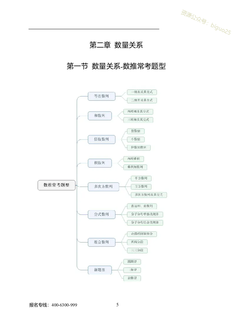 公共科目-岗位能力_军队文职(1)_04.军队文职思维导图（公共+专业）