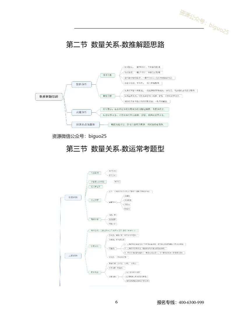 公共科目-岗位能力_军队文职(1)_04.军队文职思维导图（公共+专业）