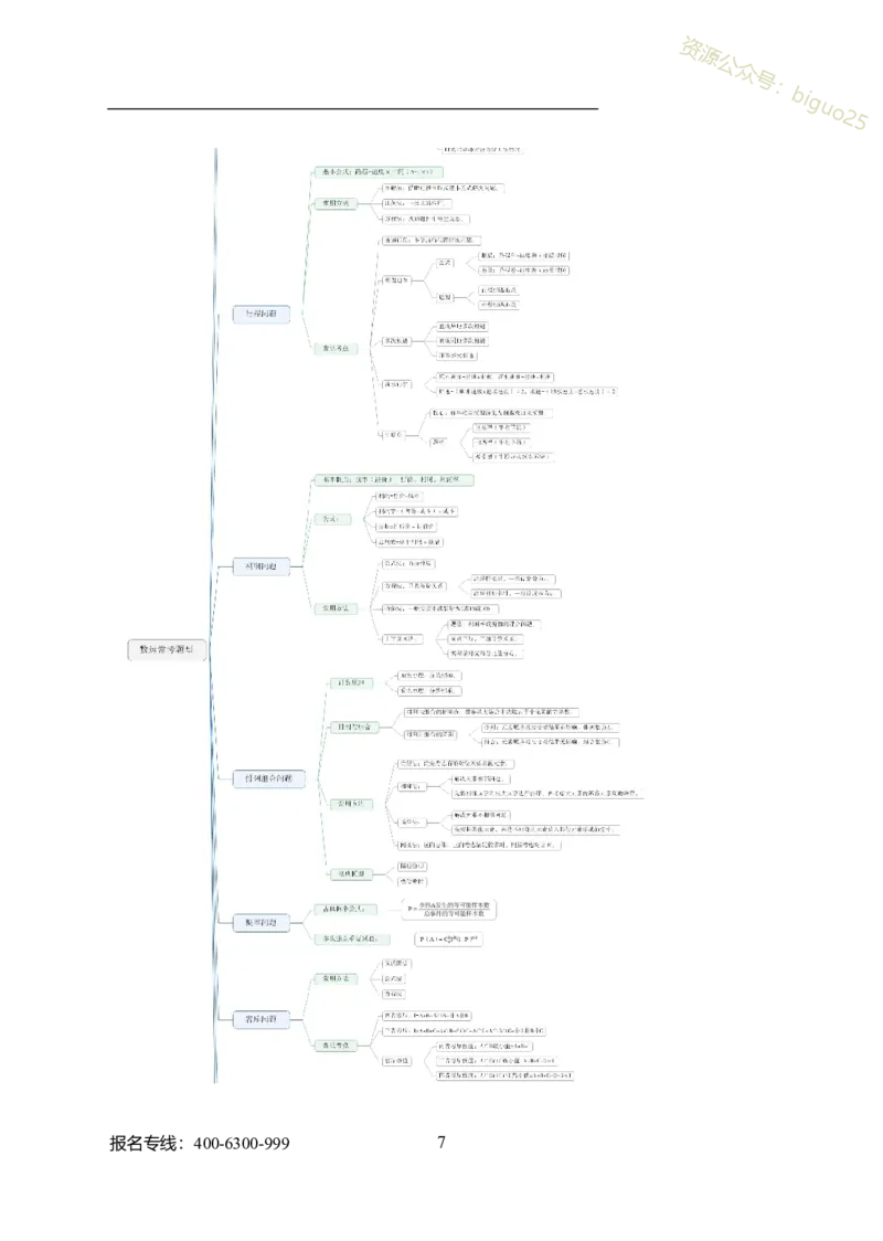 公共科目-岗位能力_军队文职(1)_04.军队文职思维导图（公共+专业）