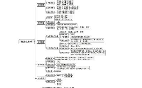 公共科目-岗位能力_军队文职(1)_04.军队文职思维导图（公共+专业）