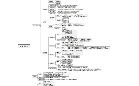 公共科目-岗位能力_军队文职(1)_04.军队文职思维导图（公共+专业）