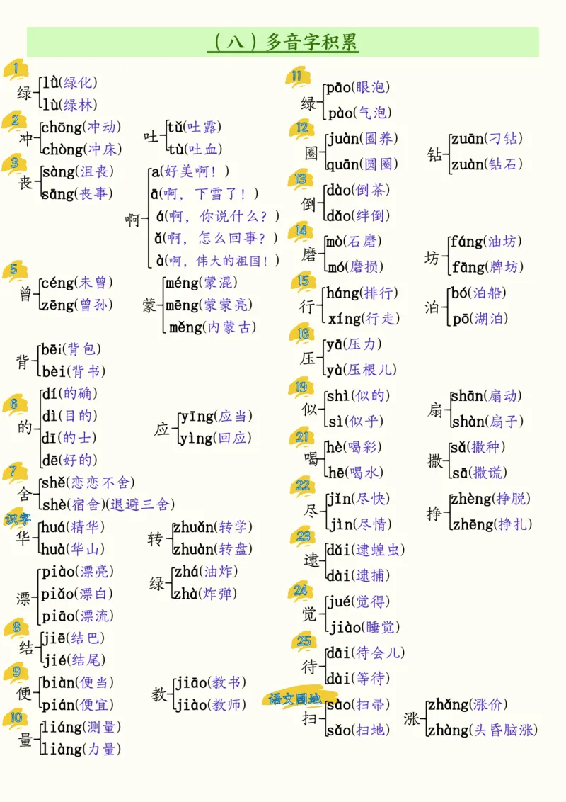 2104二下语文开学必备全册必背知识汇总（十三类知识点）25页_二年级上下册资料_二年级下册小红书同款资料_二下语文_二下语文
