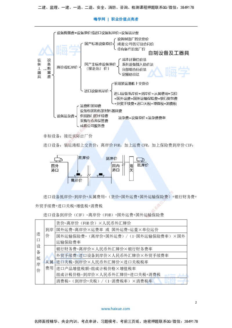 13.2025徐蓉-名师冲刺特训-（13）第13章建设项目总投资构成及计算_2026年一级建造师_2026年一建经济_2025年一建经济SVIP_04-冲刺串讲✿考点强化✿小灶集训_讲义