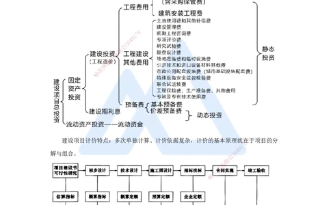 13.2025徐蓉-名师冲刺特训-（13）第13章建设项目总投资构成及计算_2026年一级建造师_2026年一建经济_2025年一建经济SVIP_04-冲刺串讲✿考点强化✿小灶集训_讲义