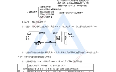 13.2025徐蓉-名师冲刺特训-（13）第13章建设项目总投资构成及计算_2026年一级建造师_2026年一建经济_2025年一建经济SVIP_04-冲刺串讲✿考点强化✿小灶集训_讲义
