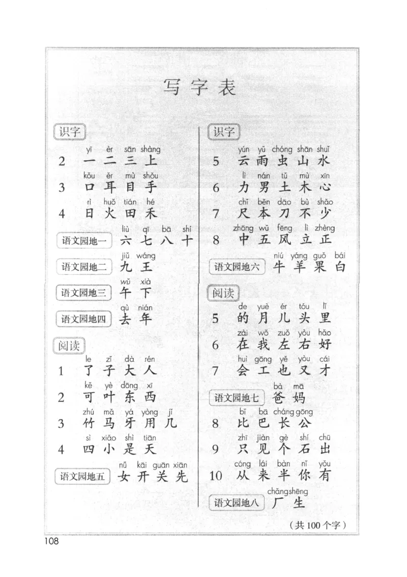 2024秋（部编版）语文一年级上册电子课本（黑白版）_一年级上下册资料_小学一年级学习资料-25年更新版_1-01、小学一年级语文上册_09、电子教材