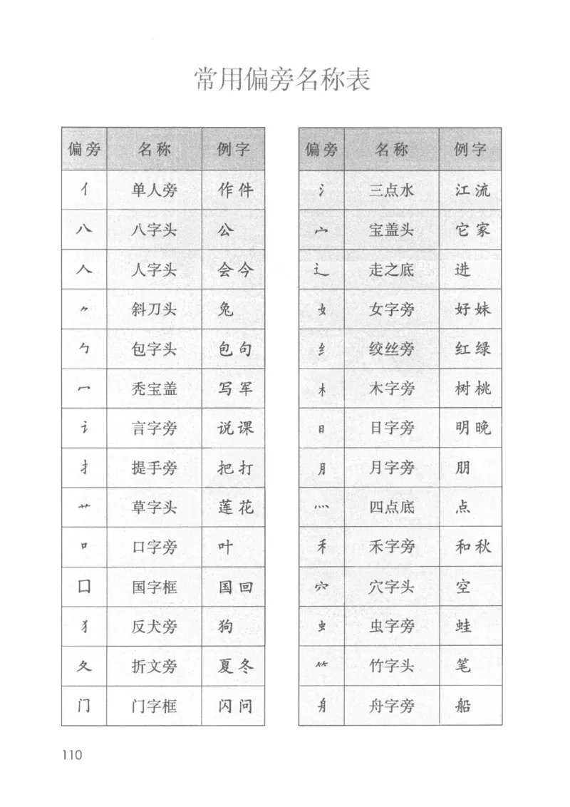 2024秋（部编版）语文一年级上册电子课本（黑白版）_一年级上下册资料_小学一年级学习资料-25年更新版_1-01、小学一年级语文上册_09、电子教材