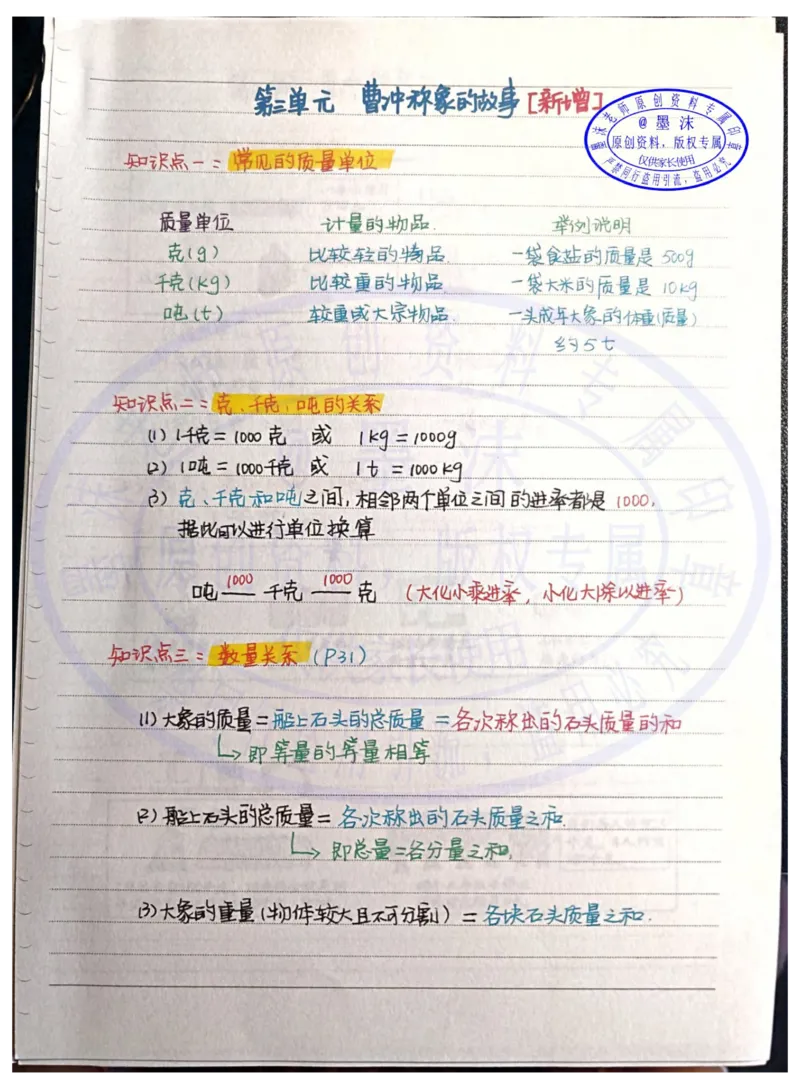 三年级新版笔记～①_小学全网线上同款资料