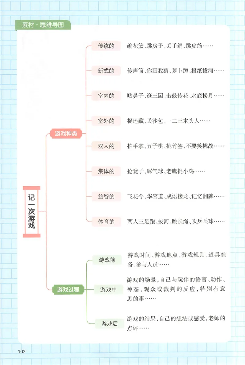 四年级语文上册25秋《一本小学生同步作文》_一本同步作文_四年级语文上册25秋《一本小学生同步作文》