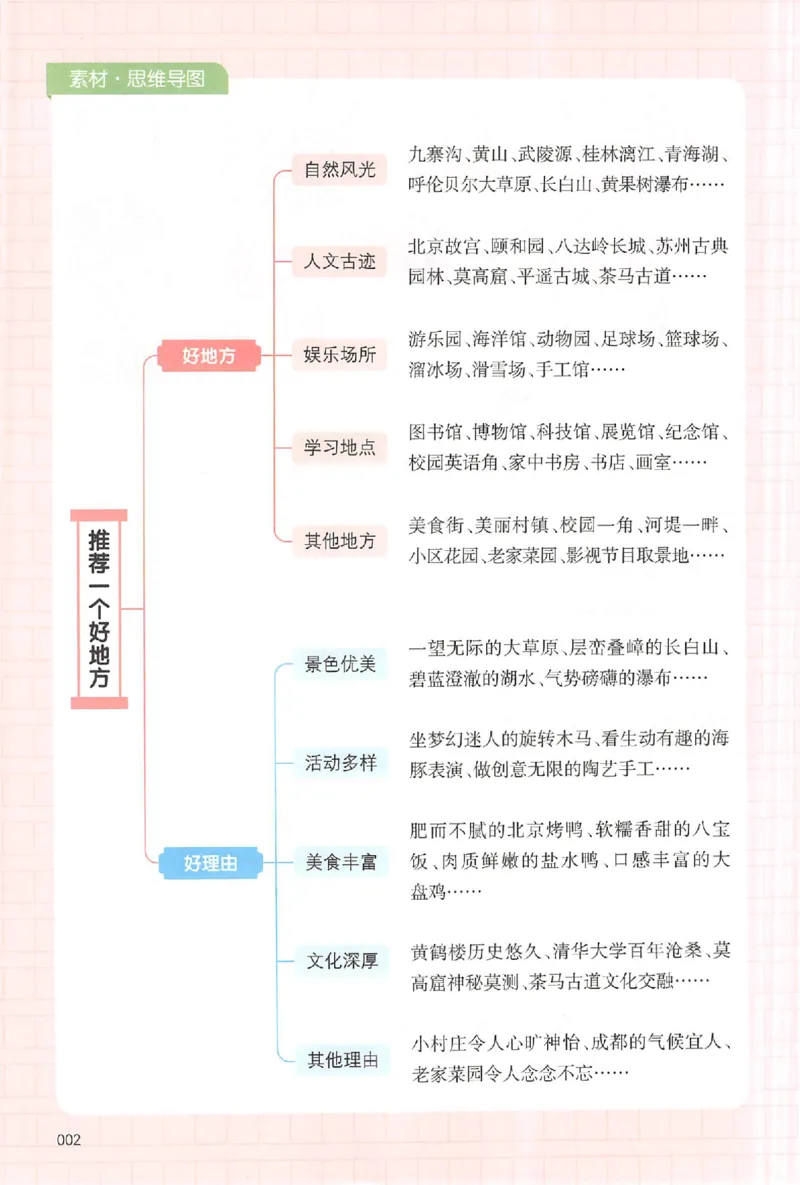 四年级语文上册25秋《一本小学生同步作文》_一本同步作文_四年级语文上册25秋《一本小学生同步作文》