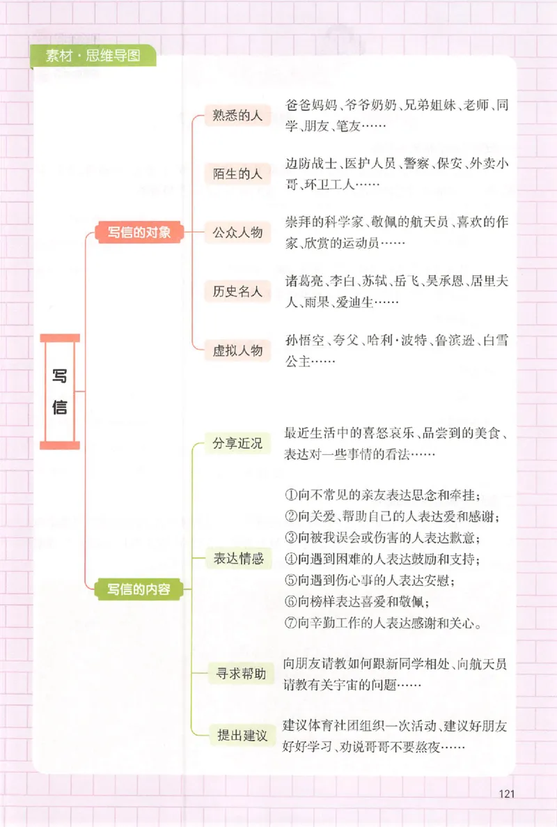 四年级语文上册25秋《一本小学生同步作文》_一本同步作文_四年级语文上册25秋《一本小学生同步作文》