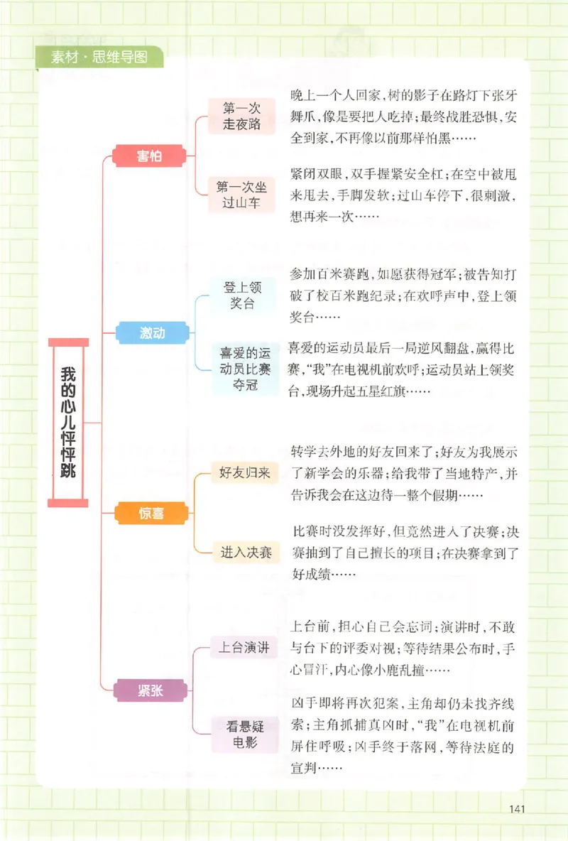 四年级语文上册25秋《一本小学生同步作文》_一本同步作文_四年级语文上册25秋《一本小学生同步作文》