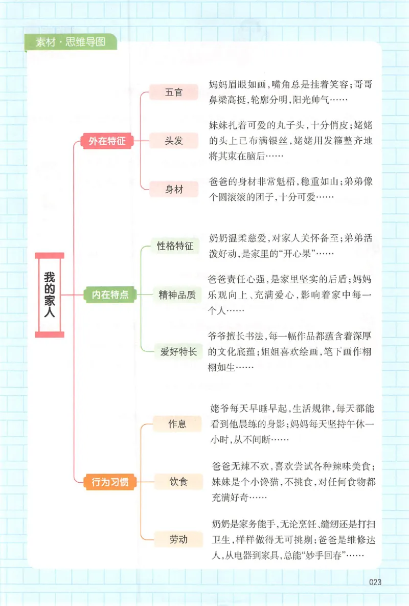 四年级语文上册25秋《一本小学生同步作文》_一本同步作文_四年级语文上册25秋《一本小学生同步作文》