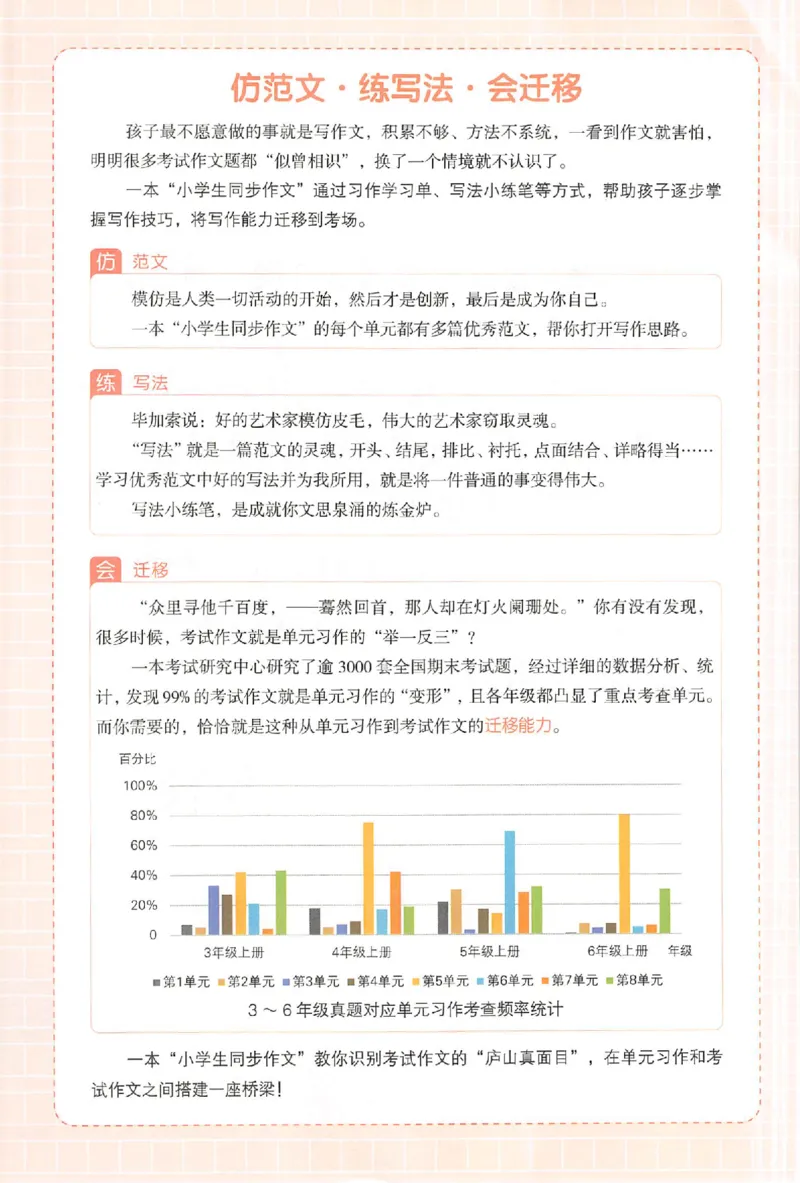 四年级语文上册25秋《一本小学生同步作文》_一本同步作文_四年级语文上册25秋《一本小学生同步作文》