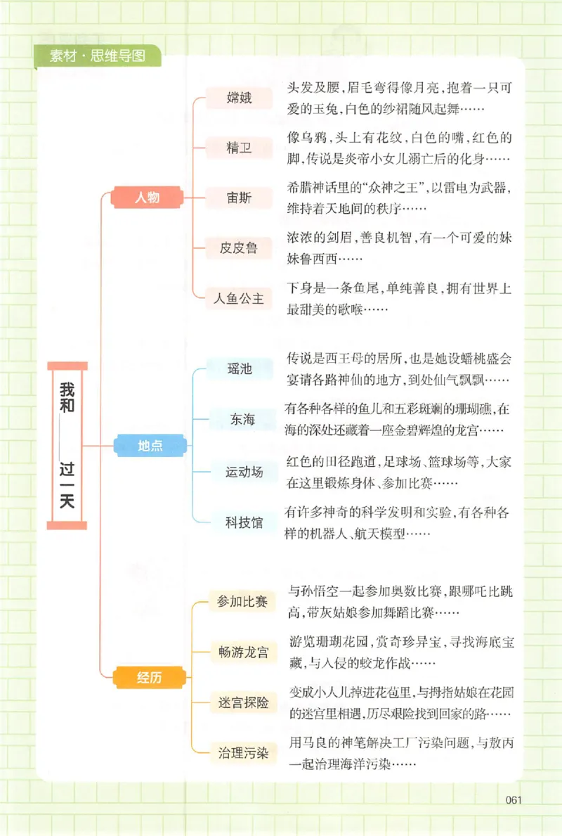 四年级语文上册25秋《一本小学生同步作文》_一本同步作文_四年级语文上册25秋《一本小学生同步作文》