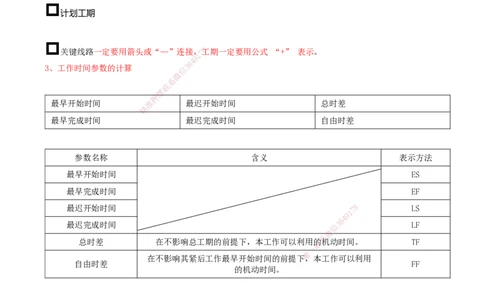 02.45-第7章-施工进度管理（二）_2026年一级建造师_2026年一建通信_2025年一建通信SVIP_02-基础精讲✿高端面授✿深度强化_16-通信《天一精讲班》邵春宝KL_07.第七章