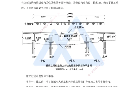 14.2025王欢-案例母题特训-（14）一建2022年案例五_2026年一级建造师_2026年一建市政_2025年一建市政SVIP_04-冲刺串讲✿考点强化✿小灶集训_35-市政《案例母题特训》王欢HX_讲义