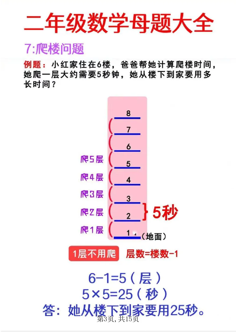 二年级（上）数学母题大全+必做奥数思维题_二上数学25秋