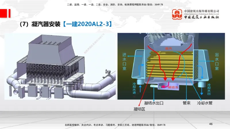 A24节：4.8.2汽轮发电机安装技术-4.9.5炉窑砌筑施工技术（02.13）_2026年一级建造师_2026年一建机电_2025年一建机电SVIP_02-基础精讲✿高端面授✿深度强化_讲义