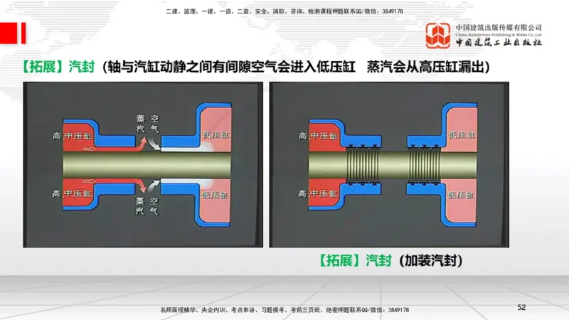 A24节：4.8.2汽轮发电机安装技术-4.9.5炉窑砌筑施工技术（02.13）_2026年一级建造师_2026年一建机电_2025年一建机电SVIP_02-基础精讲✿高端面授✿深度强化_讲义