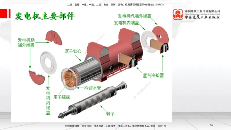 A24节：4.8.2汽轮发电机安装技术-4.9.5炉窑砌筑施工技术（02.13）_2026年一级建造师_2026年一建机电_2025年一建机电SVIP_02-基础精讲✿高端面授✿深度强化_讲义