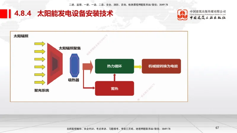 A24节：4.8.2汽轮发电机安装技术-4.9.5炉窑砌筑施工技术（02.13）_2026年一级建造师_2026年一建机电_2025年一建机电SVIP_02-基础精讲✿高端面授✿深度强化_讲义