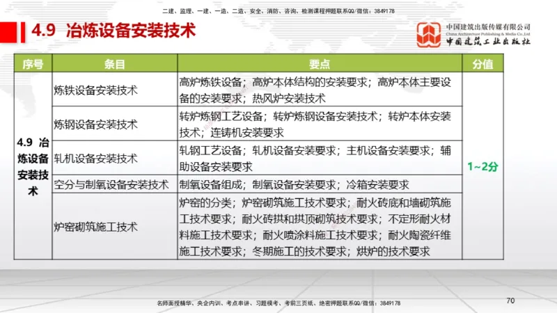 A24节：4.8.2汽轮发电机安装技术-4.9.5炉窑砌筑施工技术（02.13）_2026年一级建造师_2026年一建机电_2025年一建机电SVIP_02-基础精讲✿高端面授✿深度强化_讲义