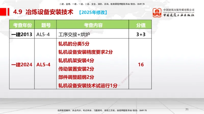 A24节：4.8.2汽轮发电机安装技术-4.9.5炉窑砌筑施工技术（02.13）_2026年一级建造师_2026年一建机电_2025年一建机电SVIP_02-基础精讲✿高端面授✿深度强化_讲义