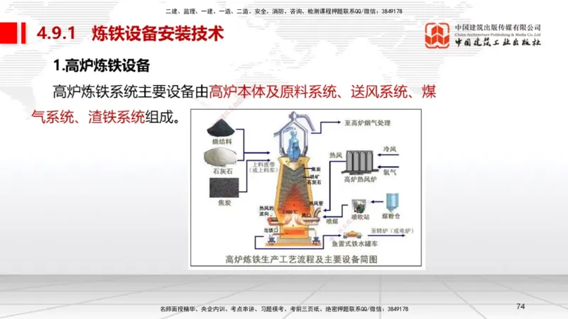 A24节：4.8.2汽轮发电机安装技术-4.9.5炉窑砌筑施工技术（02.13）_2026年一级建造师_2026年一建机电_2025年一建机电SVIP_02-基础精讲✿高端面授✿深度强化_讲义