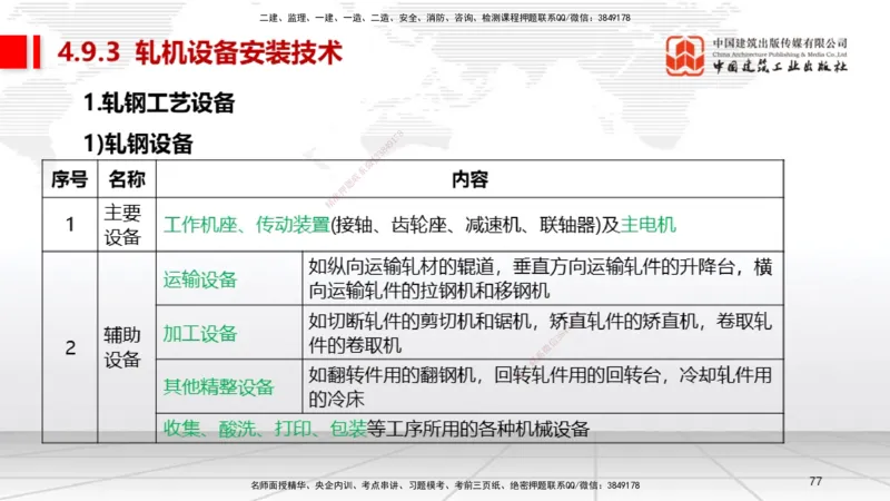 A24节：4.8.2汽轮发电机安装技术-4.9.5炉窑砌筑施工技术（02.13）_2026年一级建造师_2026年一建机电_2025年一建机电SVIP_02-基础精讲✿高端面授✿深度强化_讲义