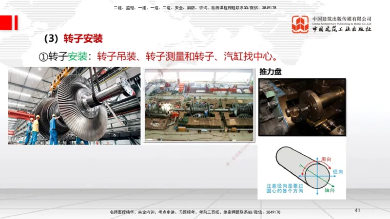 A24节：4.8.2汽轮发电机安装技术-4.9.5炉窑砌筑施工技术（02.13）_2026年一级建造师_2026年一建机电_2025年一建机电SVIP_02-基础精讲✿高端面授✿深度强化_讲义