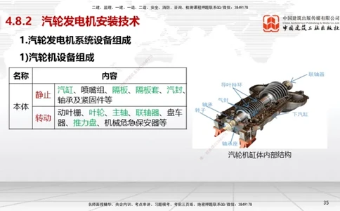 A24节：4.8.2汽轮发电机安装技术-4.9.5炉窑砌筑施工技术（02.13）_2026年一级建造师_2026年一建机电_2025年一建机电SVIP_02-基础精讲✿高端面授✿深度强化_讲义