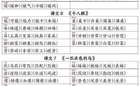 2024二年级下册语文寒假预习写字表生字组词_二年级上下册资料_小学二年级学习资料-25年更新版_2-02、小学二年级语文下册_2-2-2、练习题、作业、试题、试卷_专项练习