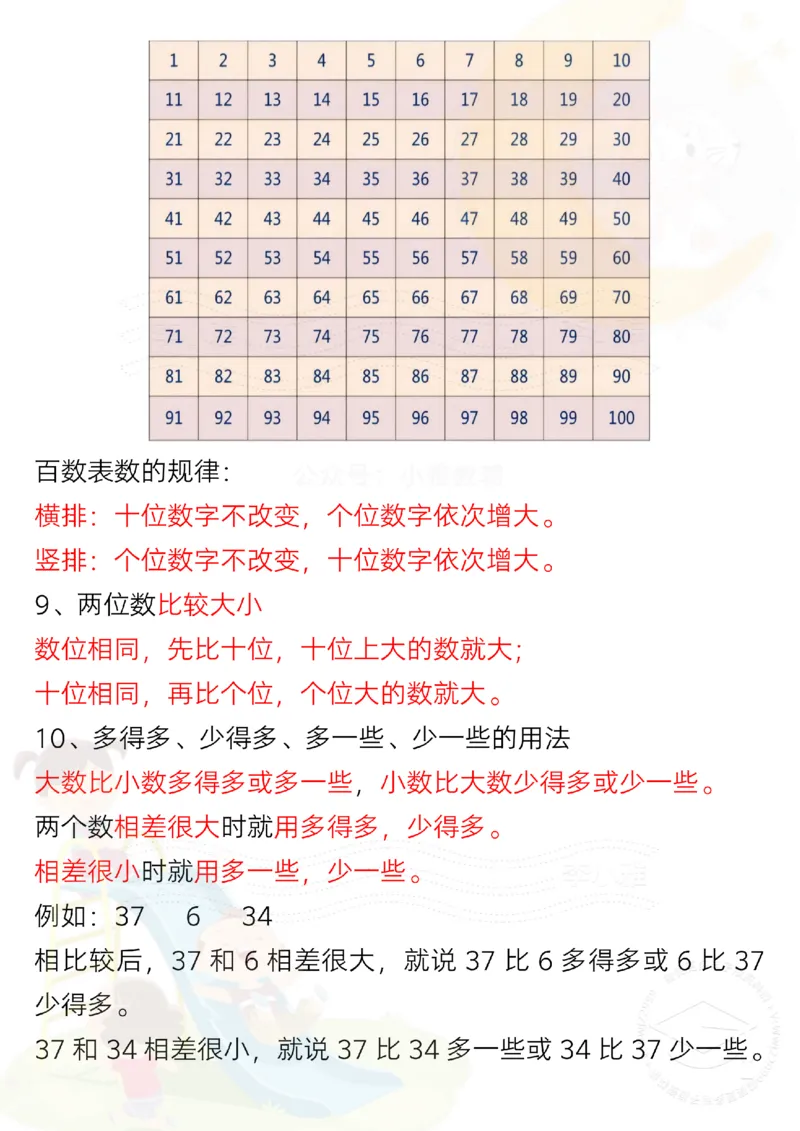 20250206一年级下册数学全册重难点学霸笔记_纯图版_一年级上下册资料_一年级下册小红书同款资料_一下数学