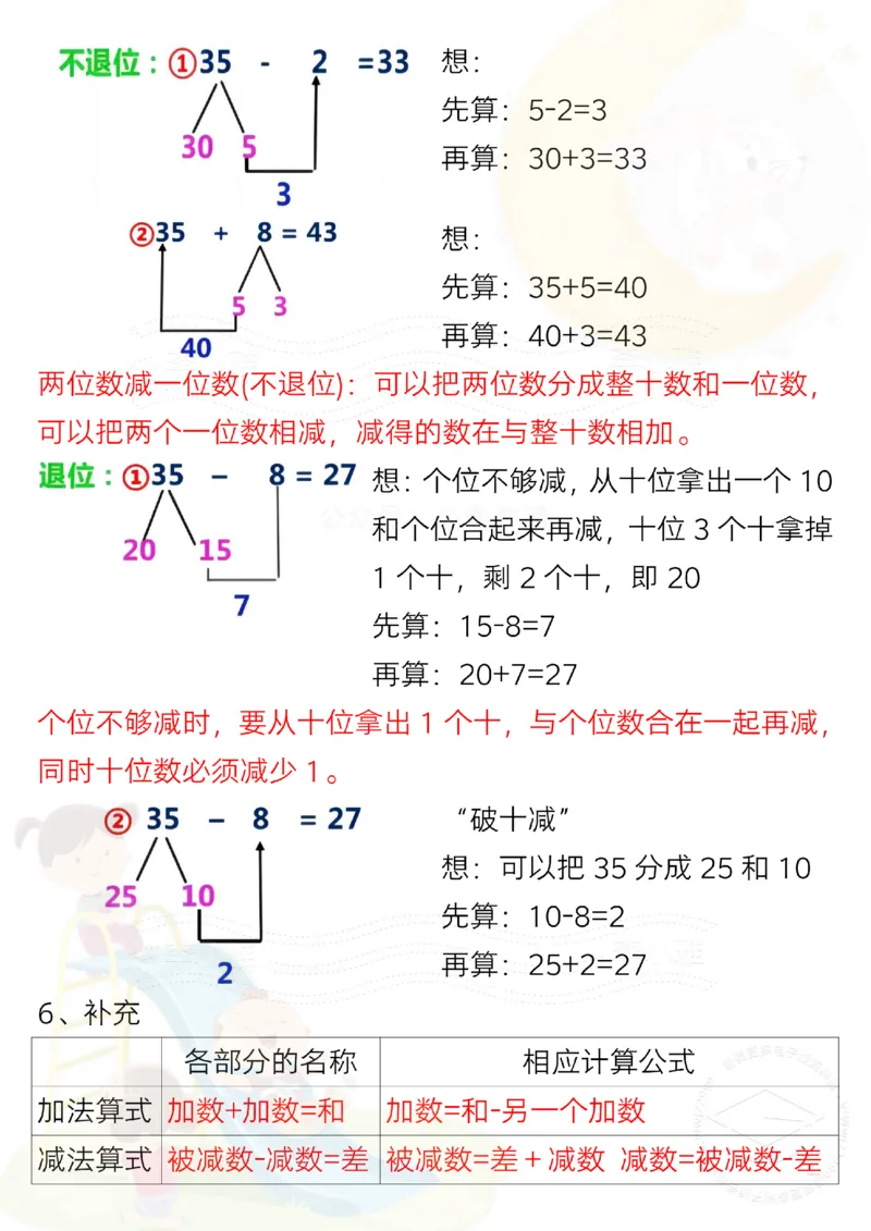 20250206一年级下册数学全册重难点学霸笔记_纯图版_一年级上下册资料_一年级下册小红书同款资料_一下数学